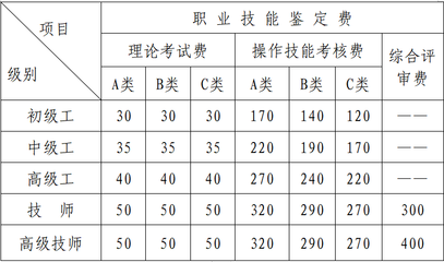 通信傳輸設備專業修理職業技能鑒定考試考務費及收費標準詳解