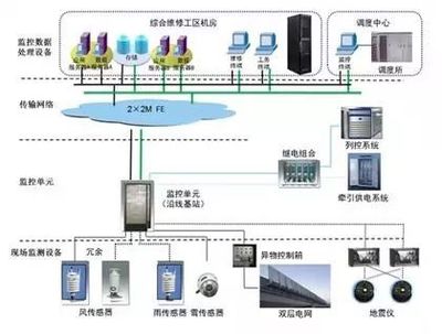 高鐵與動車安全性比較及通信傳輸設備專業(yè)修理的重要性