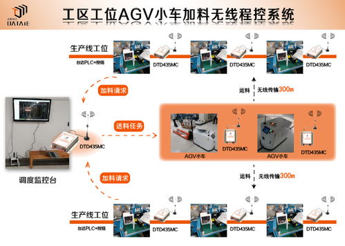 快速構(gòu)建工廠智能物流體系與通信傳輸設備專業(yè)修理協(xié)同策略